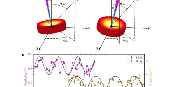 Astronomers Observe Star’s Wobbling Orbit, Confirming Einstein’s Frame-Dragging